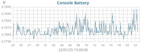 monthvolt